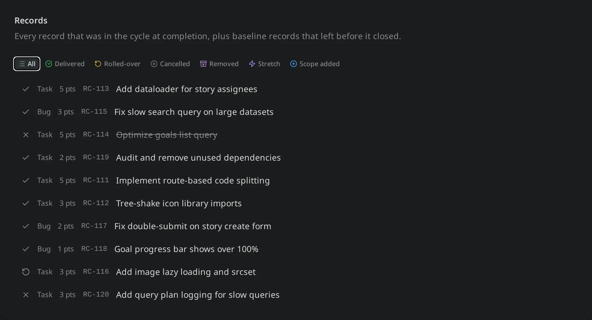 Records section of the cycle report with the All filter selected, showing bucket chips for delivered, rolled-over, cancelled, removed, stretch, and scope added above a list of records with their type, points, and ID — including a struck-through cancelled record